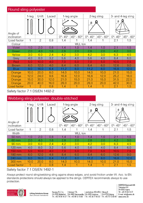 Good to know about Use of Textile Slings CERTEX Denmark